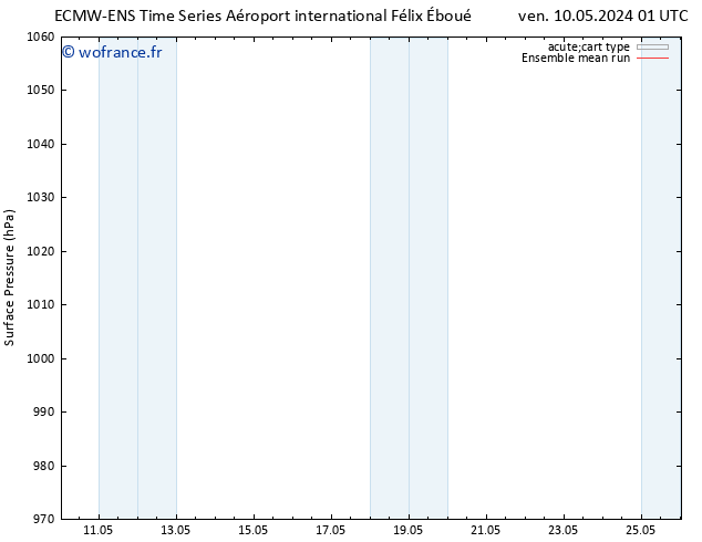 pression de l'air ECMWFTS mar 14.05.2024 01 UTC