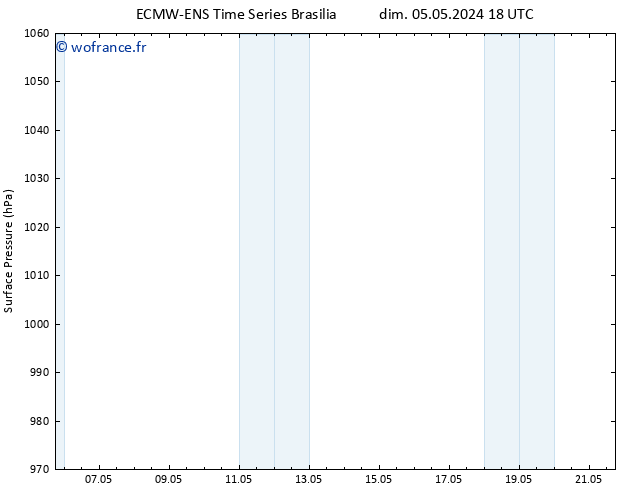 pression de l'air ALL TS dim 05.05.2024 18 UTC