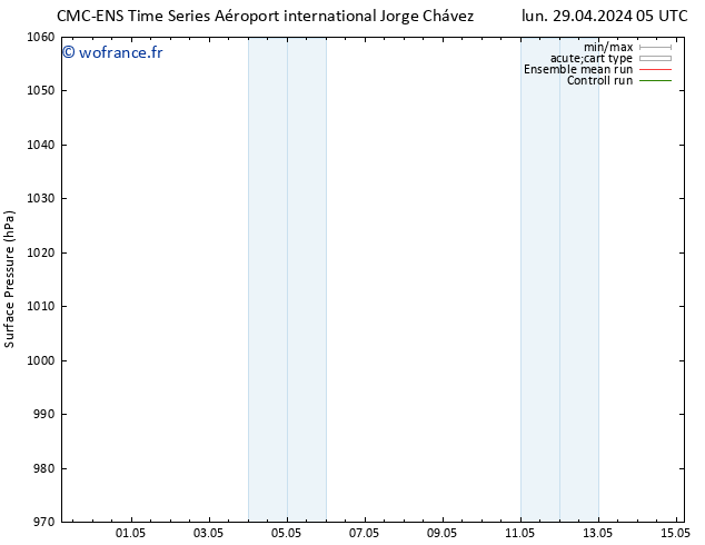 pression de l'air CMC TS lun 29.04.2024 11 UTC