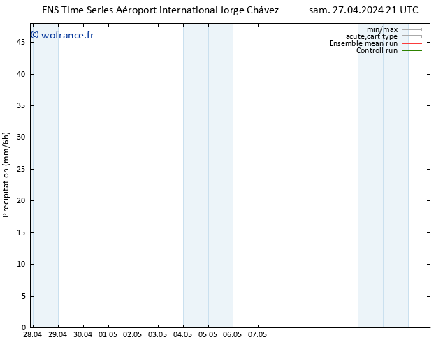 Précipitation GEFS TS ven 03.05.2024 09 UTC