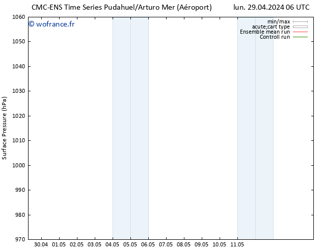 pression de l'air CMC TS lun 29.04.2024 12 UTC