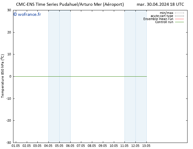 Temp. 850 hPa CMC TS mer 01.05.2024 00 UTC