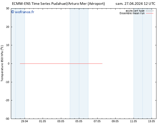Temp. 850 hPa ECMWFTS mer 01.05.2024 12 UTC