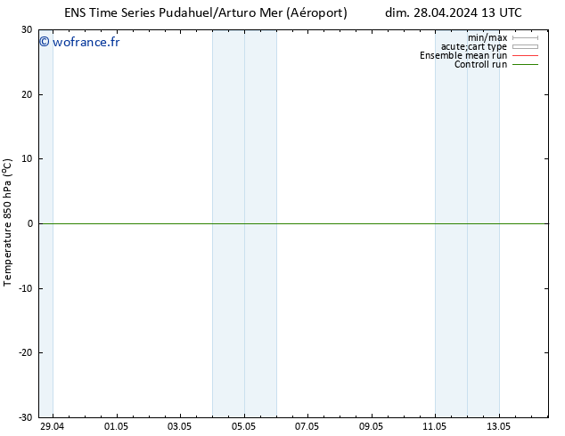 Temp. 850 hPa GEFS TS mar 30.04.2024 07 UTC