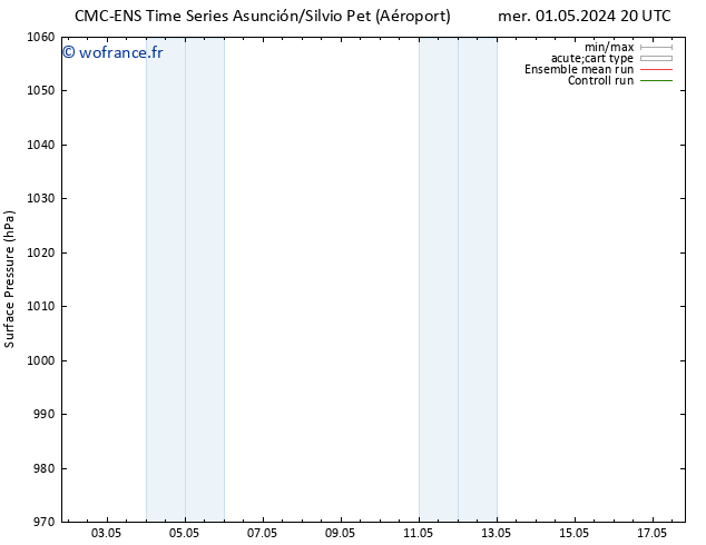 pression de l'air CMC TS sam 04.05.2024 14 UTC