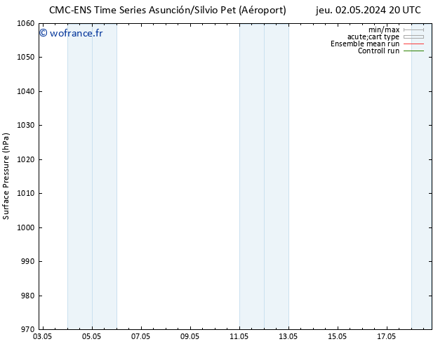 pression de l'air CMC TS sam 04.05.2024 14 UTC