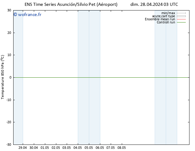 Temp. 850 hPa GEFS TS sam 04.05.2024 03 UTC