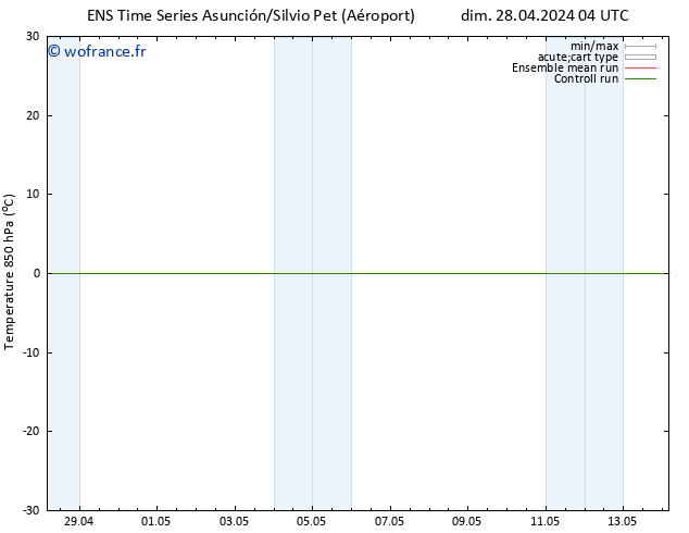 Temp. 850 hPa GEFS TS lun 29.04.2024 22 UTC