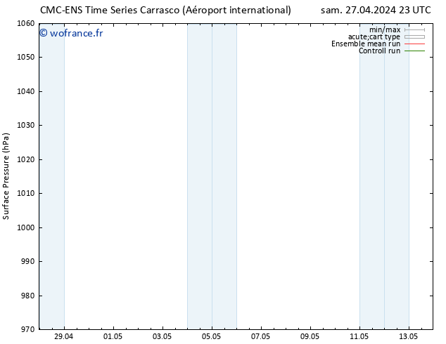 pression de l'air CMC TS ven 03.05.2024 11 UTC