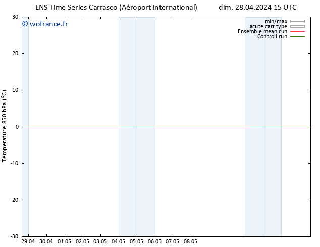 Temp. 850 hPa GEFS TS mar 30.04.2024 09 UTC