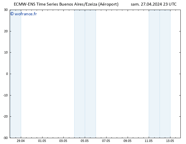 Vent 10 m ALL TS dim 28.04.2024 05 UTC