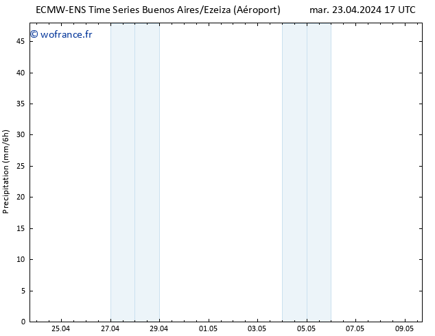 Précipitation ALL TS mar 23.04.2024 23 UTC