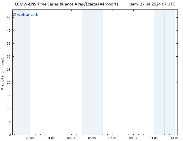 Précipitation ALL TS dim 05.05.2024 07 UTC