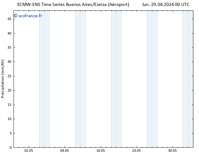 Précipitation ALL TS lun 29.04.2024 06 UTC