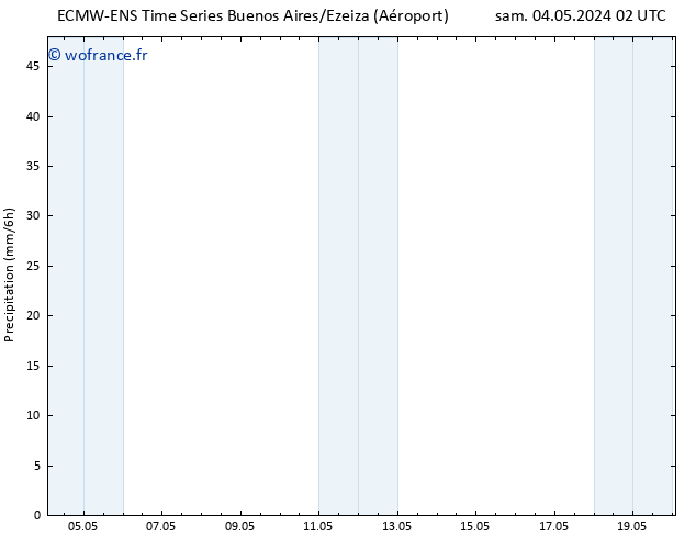 Précipitation ALL TS sam 04.05.2024 08 UTC