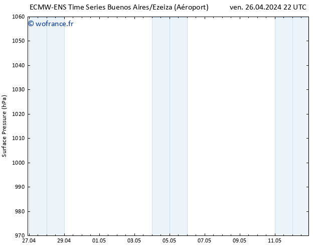 pression de l'air ALL TS ven 26.04.2024 22 UTC