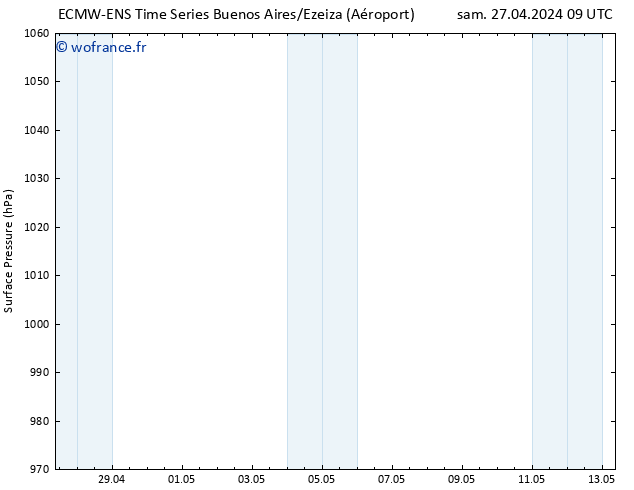 pression de l'air ALL TS dim 05.05.2024 09 UTC