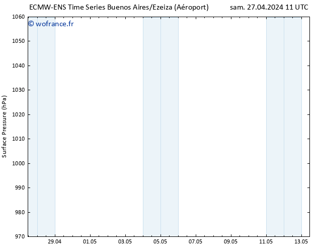 pression de l'air ALL TS sam 27.04.2024 17 UTC