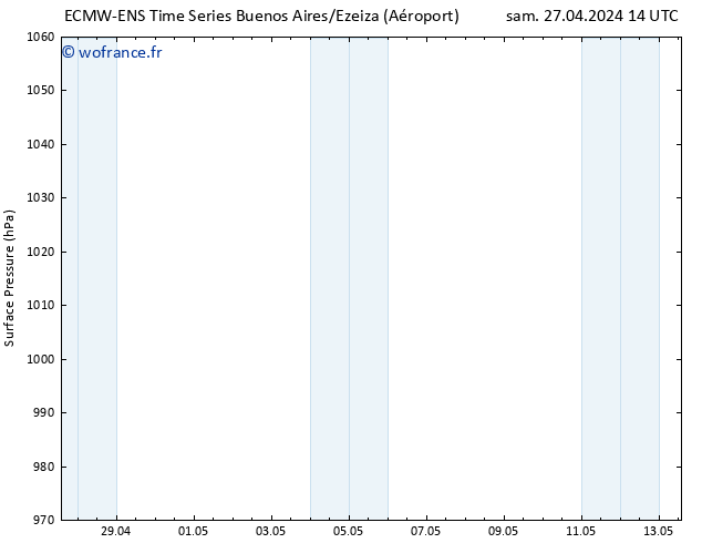pression de l'air ALL TS sam 27.04.2024 20 UTC