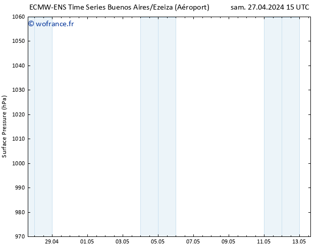 pression de l'air ALL TS sam 27.04.2024 21 UTC