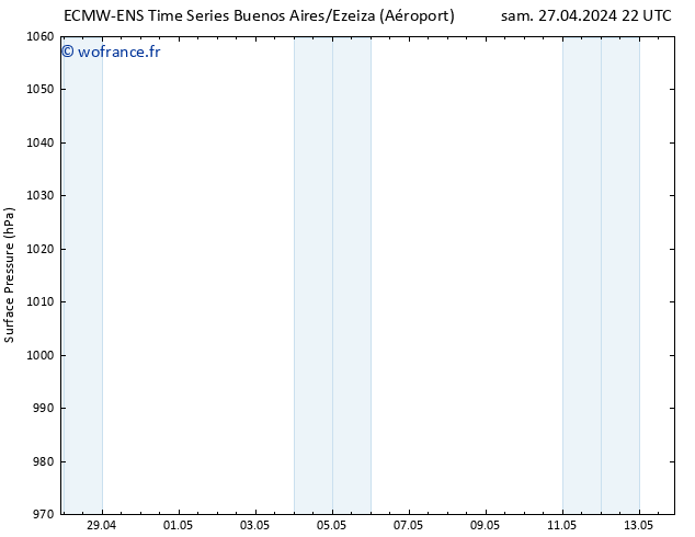 pression de l'air ALL TS ven 03.05.2024 22 UTC