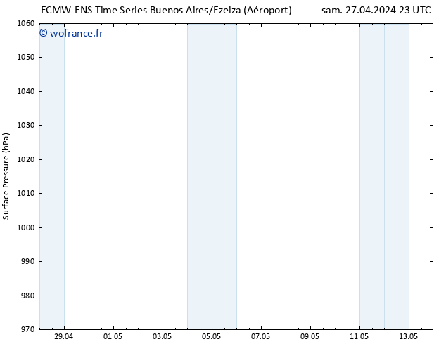 pression de l'air ALL TS mar 30.04.2024 23 UTC