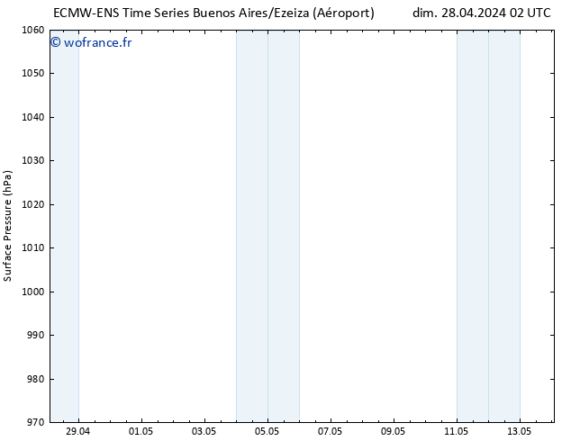 pression de l'air ALL TS mer 01.05.2024 08 UTC