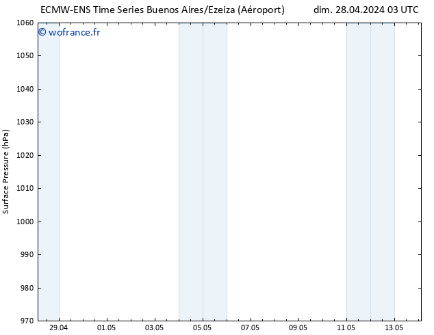 pression de l'air ALL TS dim 28.04.2024 03 UTC