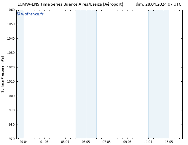 pression de l'air ALL TS lun 29.04.2024 07 UTC