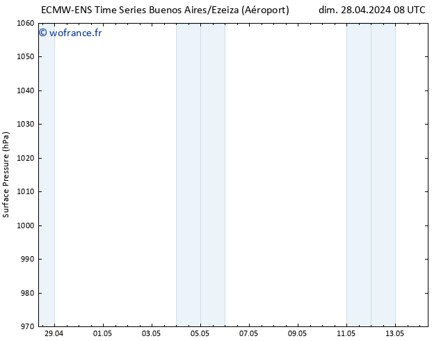 pression de l'air ALL TS dim 28.04.2024 14 UTC