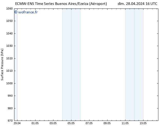 pression de l'air ALL TS dim 05.05.2024 04 UTC