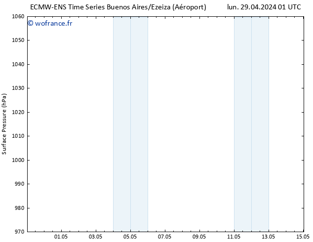 pression de l'air ALL TS dim 05.05.2024 13 UTC