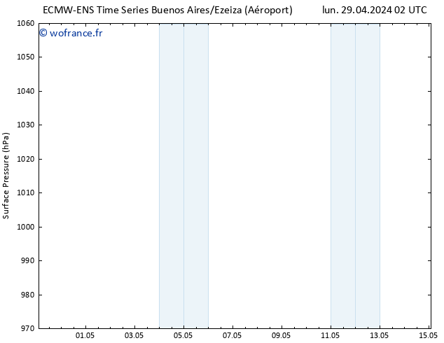 pression de l'air ALL TS ven 03.05.2024 20 UTC
