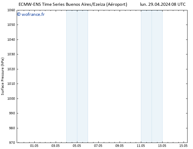 pression de l'air ALL TS lun 06.05.2024 20 UTC