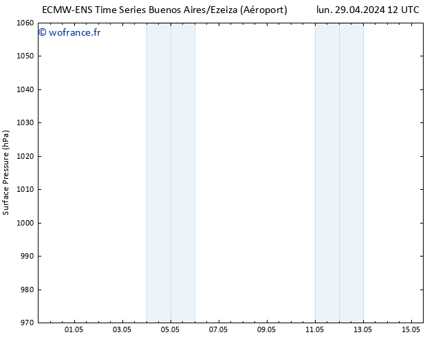 pression de l'air ALL TS lun 06.05.2024 12 UTC