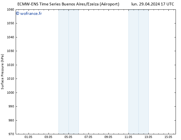 pression de l'air ALL TS mer 15.05.2024 17 UTC