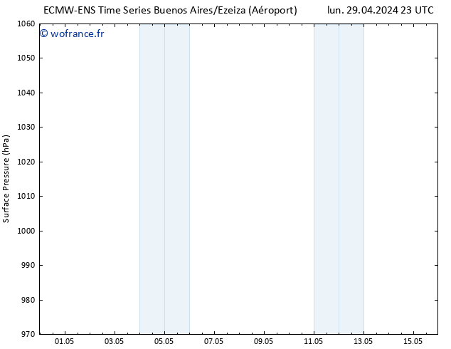 pression de l'air ALL TS mer 15.05.2024 23 UTC