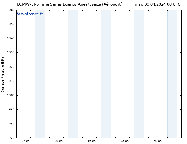 pression de l'air ALL TS mar 30.04.2024 06 UTC