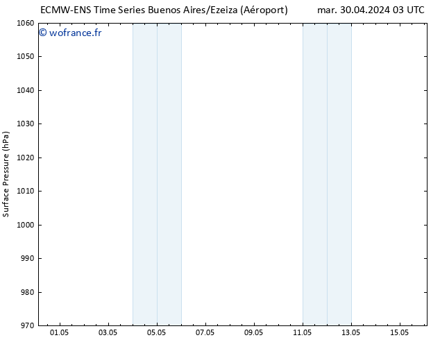 pression de l'air ALL TS ven 03.05.2024 15 UTC