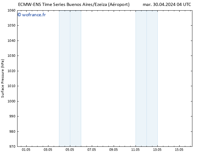 pression de l'air ALL TS mer 01.05.2024 10 UTC