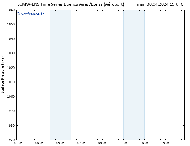 pression de l'air ALL TS dim 05.05.2024 19 UTC