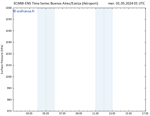 pression de l'air ALL TS sam 04.05.2024 01 UTC