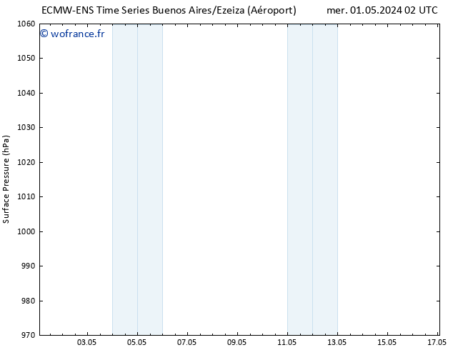 pression de l'air ALL TS ven 03.05.2024 02 UTC