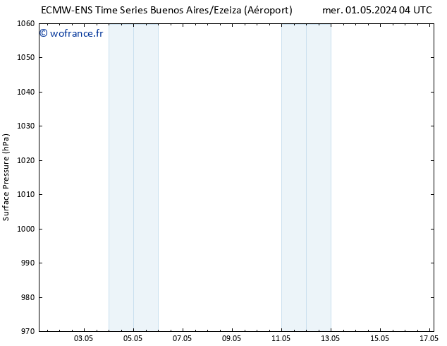 pression de l'air ALL TS mer 01.05.2024 10 UTC