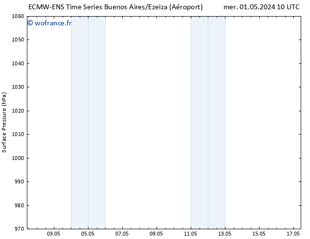 pression de l'air ALL TS jeu 02.05.2024 22 UTC