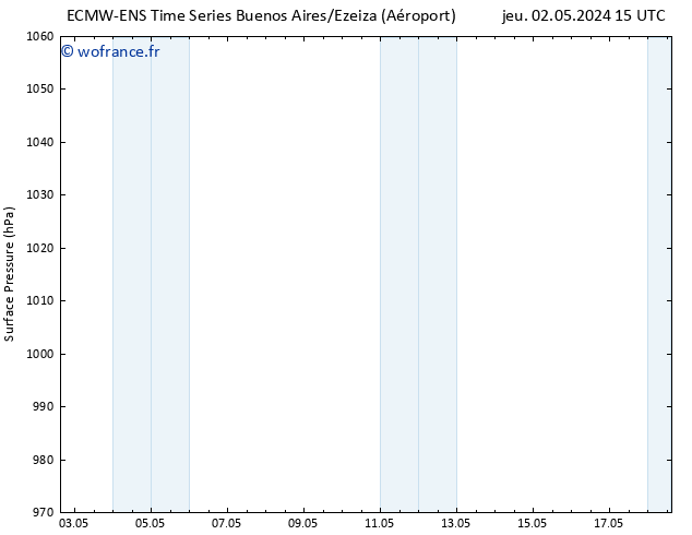 pression de l'air ALL TS sam 04.05.2024 21 UTC