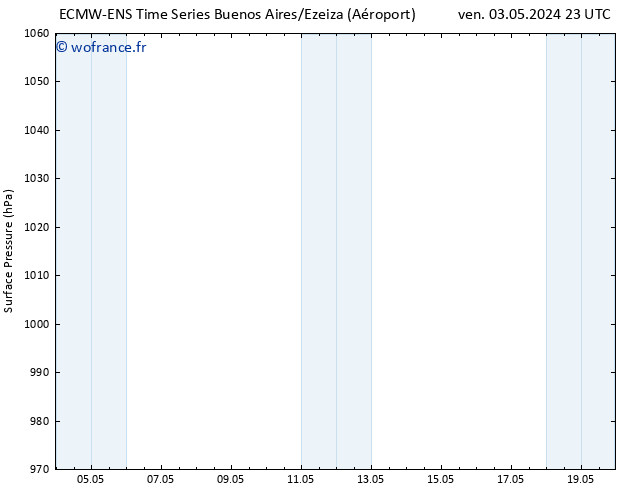 pression de l'air ALL TS ven 10.05.2024 17 UTC