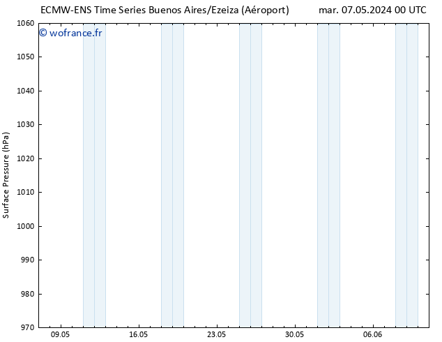 pression de l'air ALL TS lun 13.05.2024 06 UTC