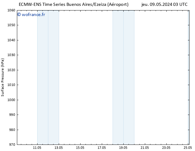 pression de l'air ALL TS ven 10.05.2024 09 UTC