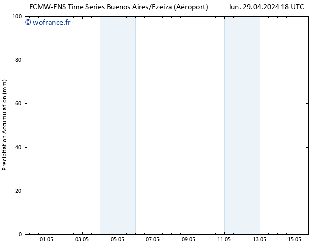 Précipitation accum. ALL TS mar 30.04.2024 00 UTC